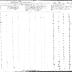 Onondaga Section of the Population Census of Indian Reservations, 1845