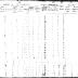 Seneca of Cattaragus Section of the Population Census of Indian Reservations, 1845.