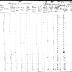 Seneca of Cattaragus Section of the Population Census of Indian Reservations, 1845.