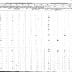 Seneca of Cattaragus Section of the Population Census of Indian Reservations, 1845.