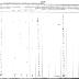 St. Regis Mohawk Section of the Population Census of Indian Reservations, 1845