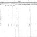 St. Regis Mohawk Section of the Population Census of Indian Reservations, 1845