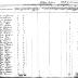 St. Regis Mohawk Section of the Population Census of Indian Reservations, 1845