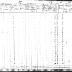 Seneca of Cattaragus Section of the Population Census of Indian Reservations, 1845.