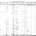 St. Regis Mohawk Section of the Population Census of Indian Reservations, 1845