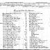 Seneca of Cattaragus Section of the Population Census of Indian Reservations, 1845.