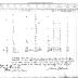 St. Regis Mohawk Section of the Population Census of Indian Reservations, 1845