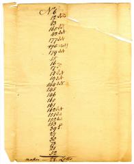 List of lands sold and rented, crica 1774