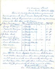 Transcript of muster roll from Colonel Ward B. Burnett