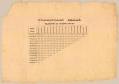 Champlain Canal Survey, explanatory remarks, 
