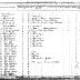 Oneida Section of the Population Census of Indian Reservations, 1845.