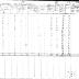 Cayuga Section of the Population Census of Indian Reservations, 1845