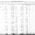 Tuscarora Section of the Population Census of Indian Reservations, 1845