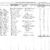 Tuscarora Section of the Population Census of Indian Reservations, 1845