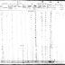 Oneida Section of the Population Census of Indian Reservations, 1845.