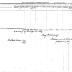 Oneida Section of the Population Census of Indian Reservations, 1845.