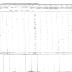 Tuscarora Section of the Population Census of Indian Reservations, 1845