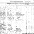 Tuscarora Section of the Population Census of Indian Reservations, 1845