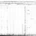 Tuscarora Section of the Population Census of Indian Reservations, 1845