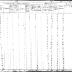 Tuscarora Section of the Population Census of Indian Reservations, 1845