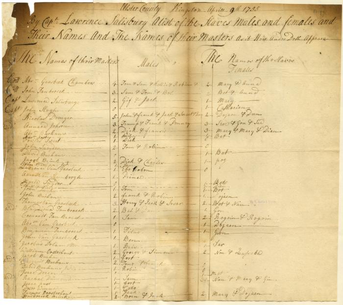 Names of slaves and owners in Kingston, NY, 1735