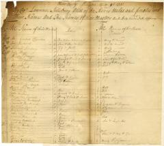 Names of slaves and owners in Kingston, NY, 1735