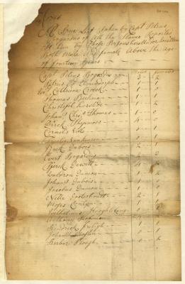 Names of slave owners recorded by Captain Petrus Bogardus, 1756