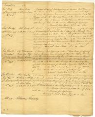 Description of sundry tracts of land granted to Henry Cosby, William Cosby and others