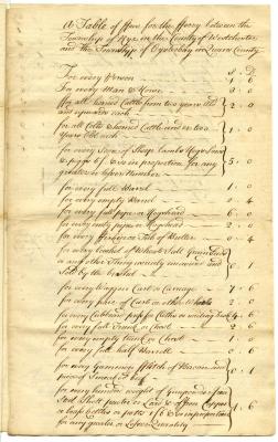 Table of fees for the ferry between the townships of Rye and Oysterbay