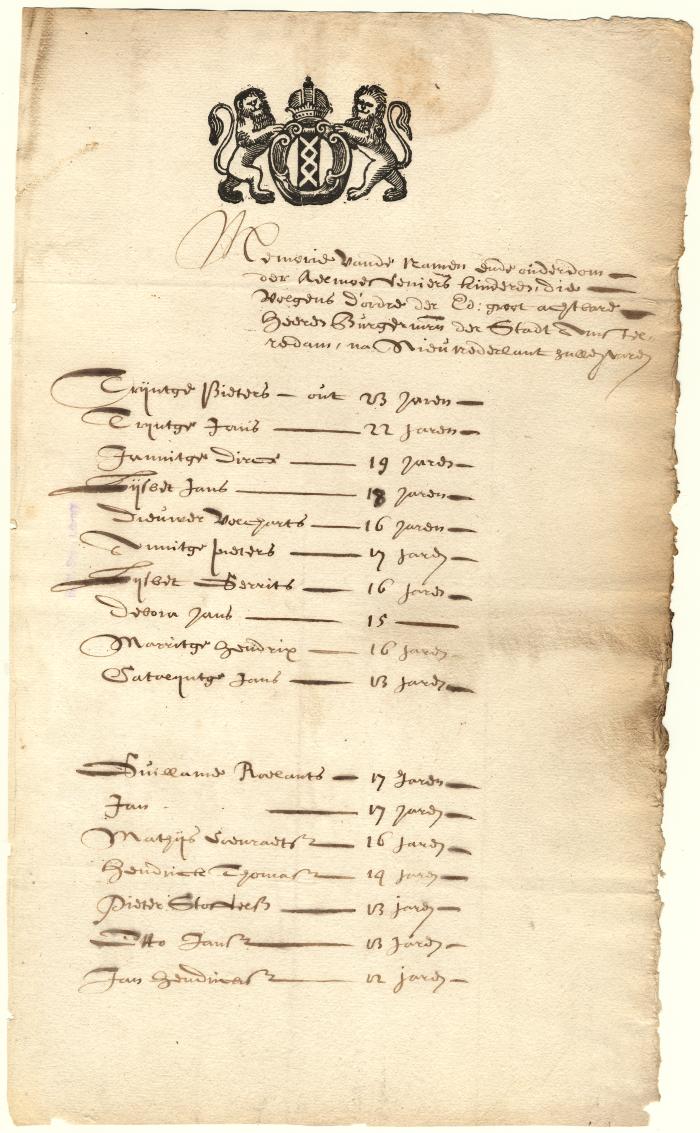 List of children sent from the almshouse to New Netherland