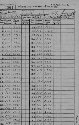 N.Y.S.F.I.C. Form 6: Wages and Number of Employees, Establishment 1504