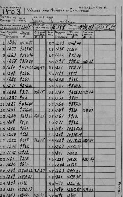 N.Y.S.F.I.C. Form 6: Wages and Number of Employees, Establishment 1503