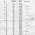 N.Y.S.F.I.C. Form 6: Wages and Number of Employees, Establishment 1503