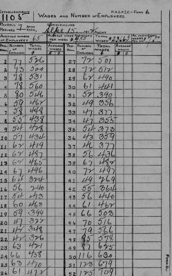 N.Y.S.F.I.C. Form 6: Wages and Number of Employees, Establishment 1105