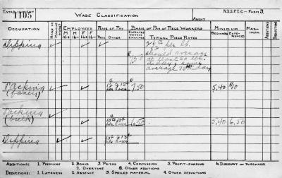 N.Y.S.F.I.C. Form 3: Wage Classification, Establishment 1105