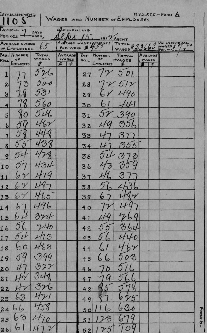 N.Y.S.F.I.C. Form 6: Wages and Number of Employees, Establishment 1105