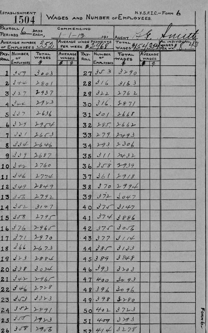 N.Y.S.F.I.C. Form 6: Wages and Number of Employees, Establishment 1504