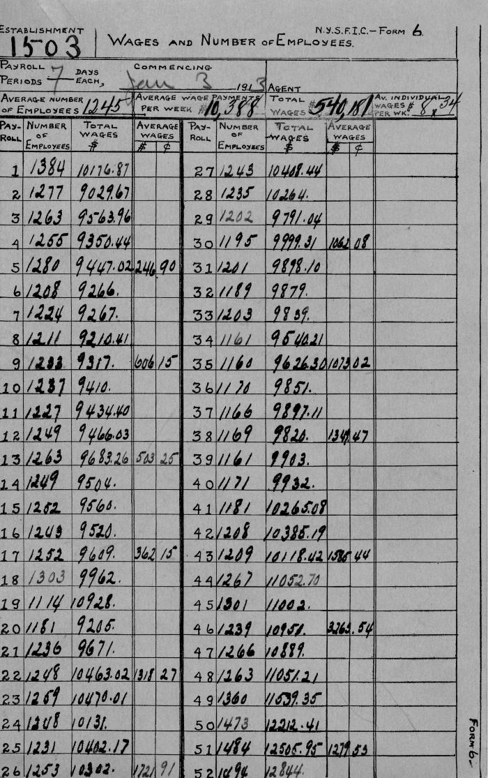 N.Y.S.F.I.C. Form 6: Wages and Number of Employees, Establishment 1503