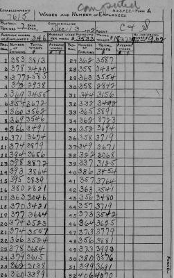 N.Y.S.F.I.C. Form 6: Wages and Number of Employees, Establishment 7615