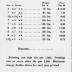 Catalogue No. 2 of Paper Specialties Manufactured by Bloomer Bros. Company
