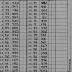 N.Y.S.F.I.C. Form 6: Wages and Number of Employees, Establishment 7615