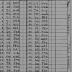 N.Y.S.F.I.C. Form 6: Wages and Number of Employees, Establishment 7615