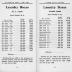 Catalogue No. 2 of Paper Specialties Manufactured by Bloomer Bros. Company