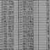 N.Y.S.F.I.C. Form 6: Wages and Number of Employees, Establishment 7615