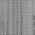 N.Y.S.F.I.C. Form 6: Wages and Number of Employees, Establishment 7615