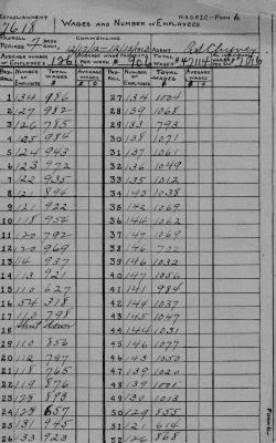 N.Y.S.F.I.C. Form 6: Wages and Number of Employees, Establishment 7618