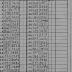 N.Y.S.F.I.C. Form 6: Wages and Number of Employees, Establishment 7615