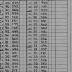 N.Y.S.F.I.C. Form 6: Wages and Number of Employees, Establishment 7615