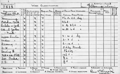 N.Y.S.F.I.C. Form 3: Wage Classification, Establishment 7615