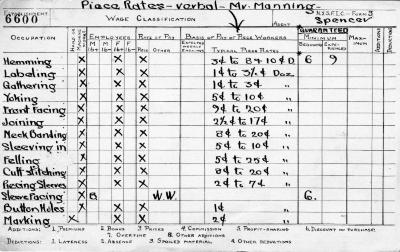 N.Y.S.F.I.C. Form 3: Wage Classification, Establishment 6600